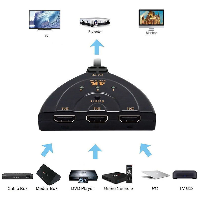 Hdmi Matrix Switch - Switch KVM Splitter Kompatibel dengan HDMI