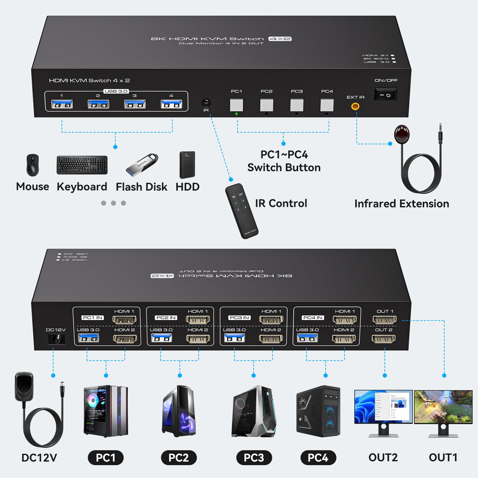 Switch KVM USB 3.0 2 Monitor 4 - Hdmi Matrix Switch ulasan dan harga
