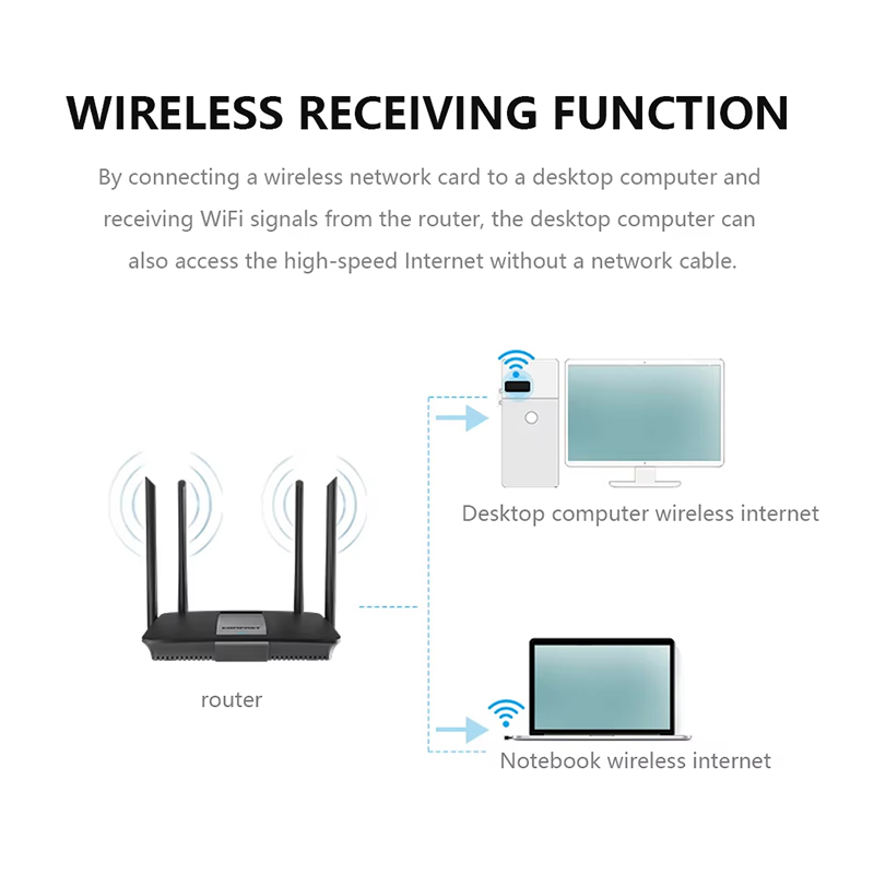 Adaptor WiFi USB Mini Nirkabel - Power Over Ethernet ulasan dan harga