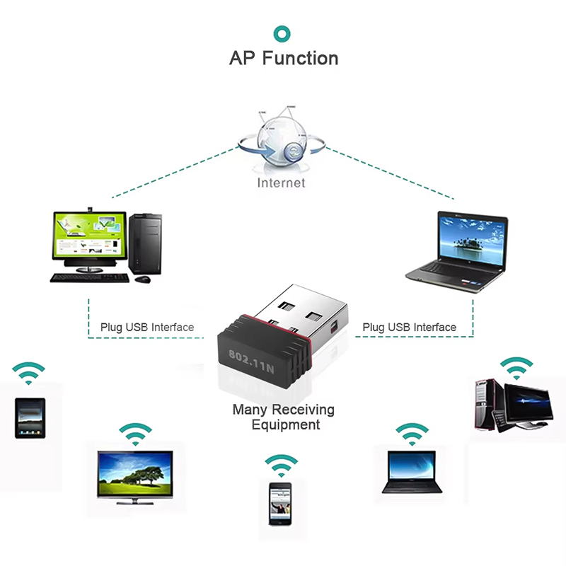 Adaptor WiFi USB Mini Nirkabel - Power Over Ethernet ulasan dan harga