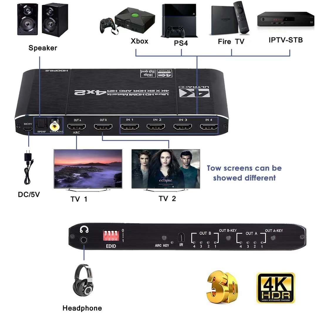 Pemisah saklar matriks 2.0 kom - Hdmi Matrix Switch ulasan dan harga