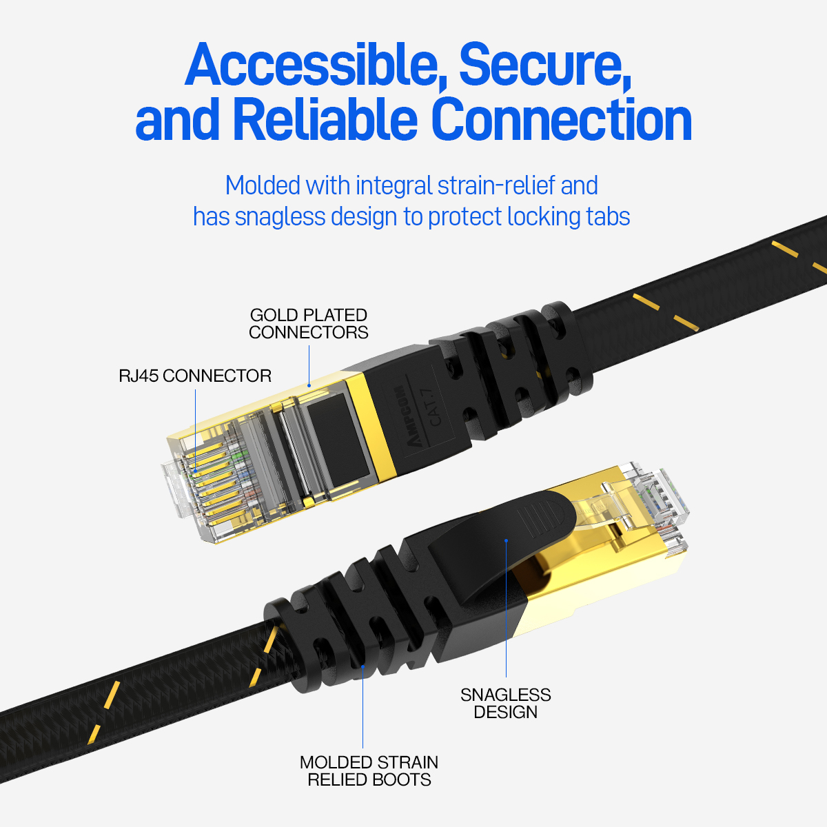 AMPCOM kabel jaringan datar ti - Power Over Ethernet ulasan dan harga