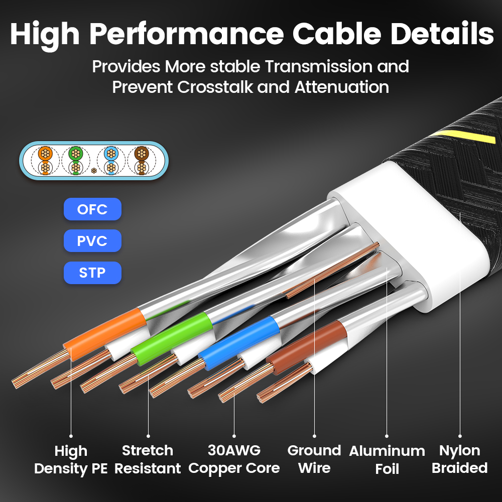 AMPCOM kabel jaringan datar ti - Power Over Ethernet ulasan dan harga