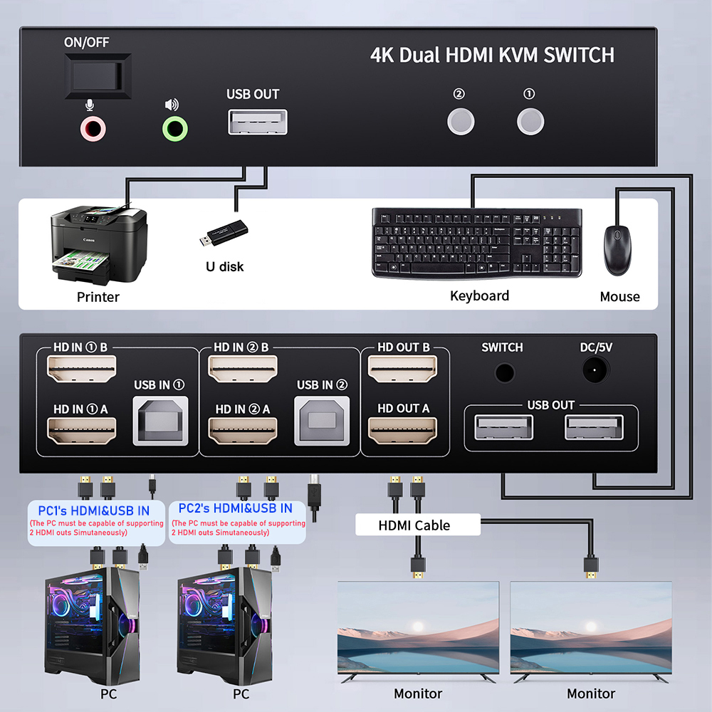 Dual Monitor HDMI KVM Switch 2 - Hdmi Matrix Switch ulasan dan harga