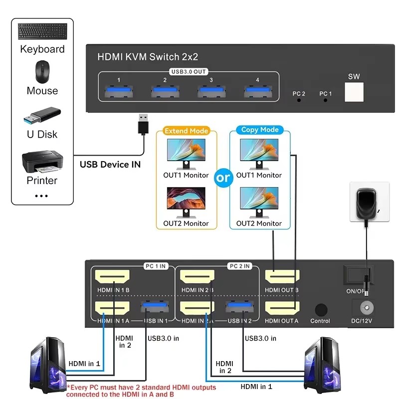 2X2 Monitor Ganda HDMI KVM Swi - Hdmi Matrix Switch ulasan dan harga