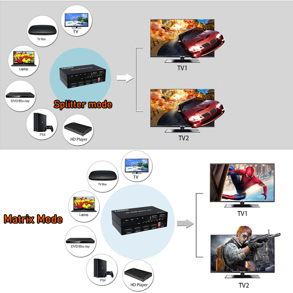 HDMI Matrix 4K 60Hz HDMI 2.0 M - Hdmi Matrix Switch ulasan dan harga