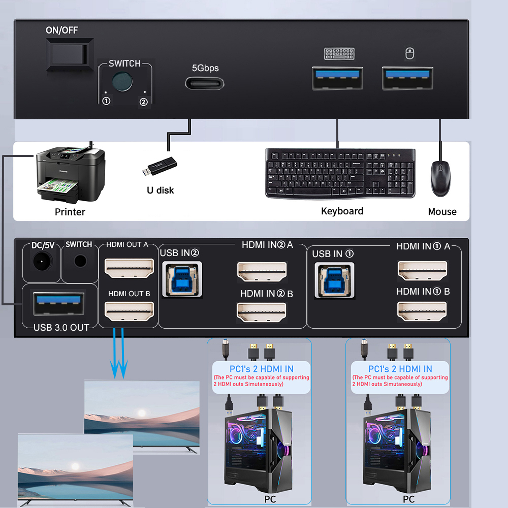 8K HDMI 2.1 KVM Switch Monitor - Hdmi Matrix Switch ulasan dan harga