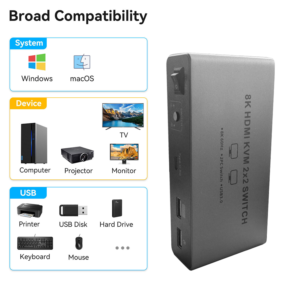 8K HDMI 2.1 KVM Switch Monitor - Hdmi Matrix Switch ulasan dan harga