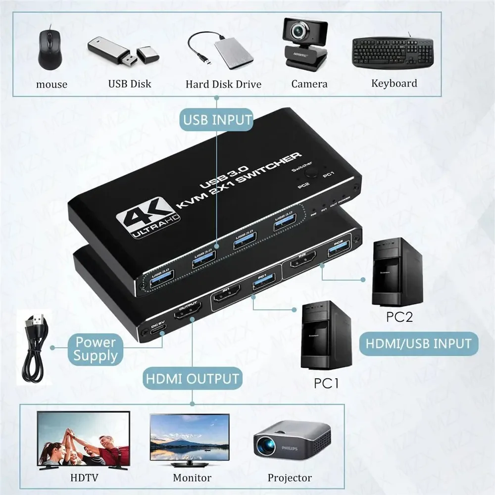 KVM Switch 4K 60Hz Switcher US - Hdmi Matrix Switch ulasan dan harga