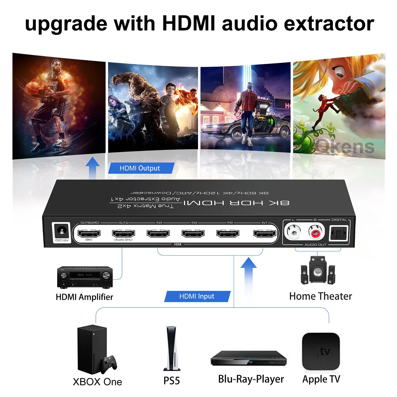 8K 60Hz HDMI Matrix 4X2 Menduk - Hdmi Matrix Switch ulasan dan harga