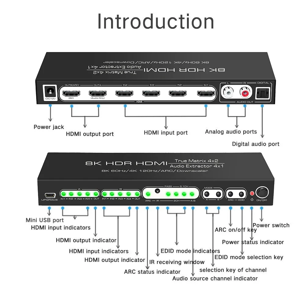8K 60Hz HDMI Matrix 4X2 Menduk - Hdmi Matrix Switch ulasan dan harga