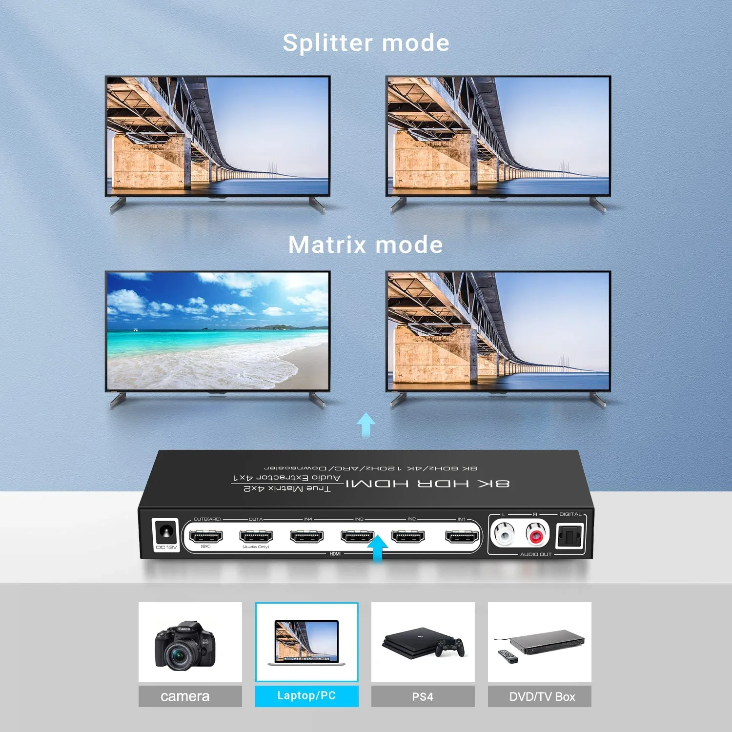 8K 60Hz HDMI Matrix 4X2 Menduk - Hdmi Matrix Switch ulasan dan harga