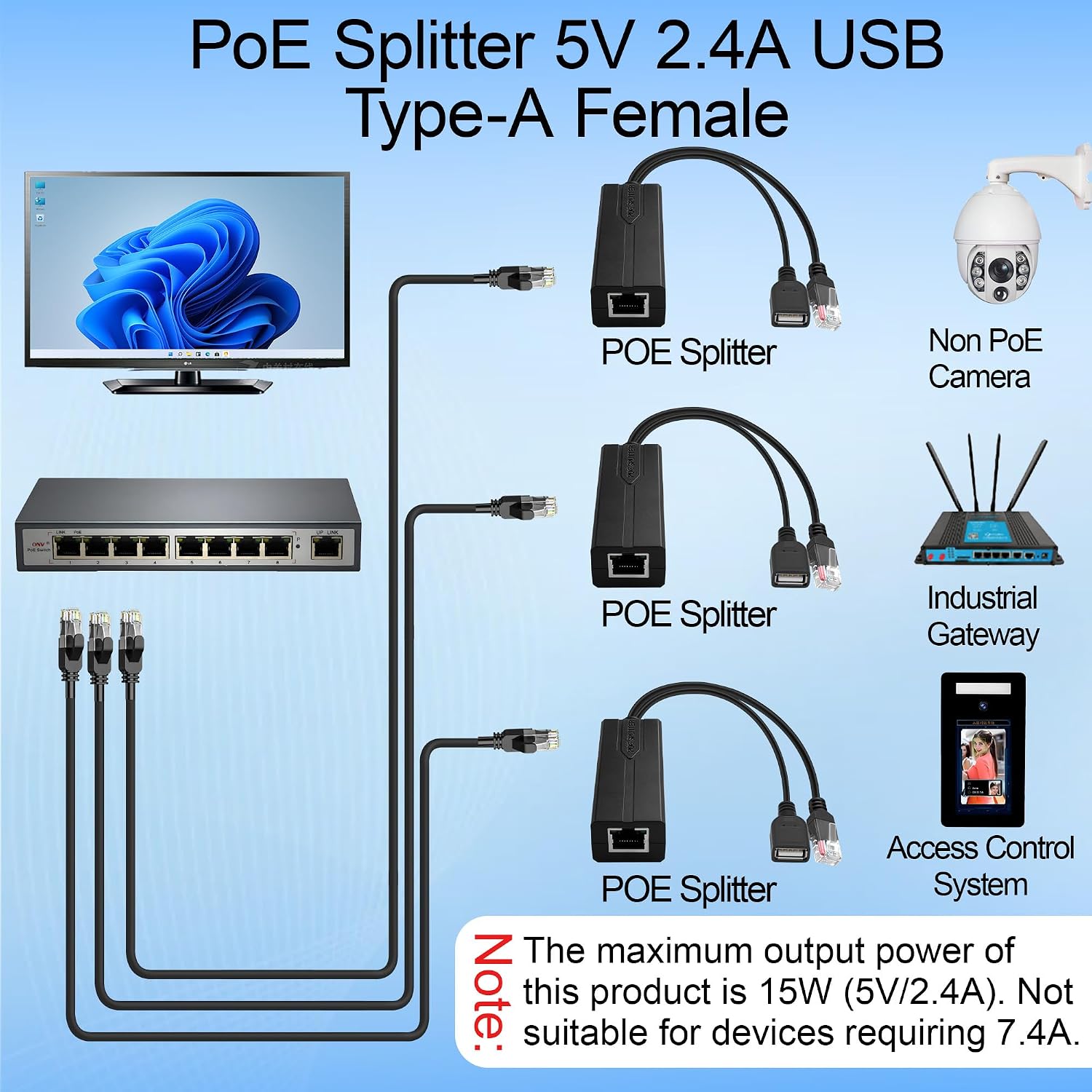 PoE Splitter 5V 2.4A USB Tipe  - Power Over Ethernet ulasan dan harga