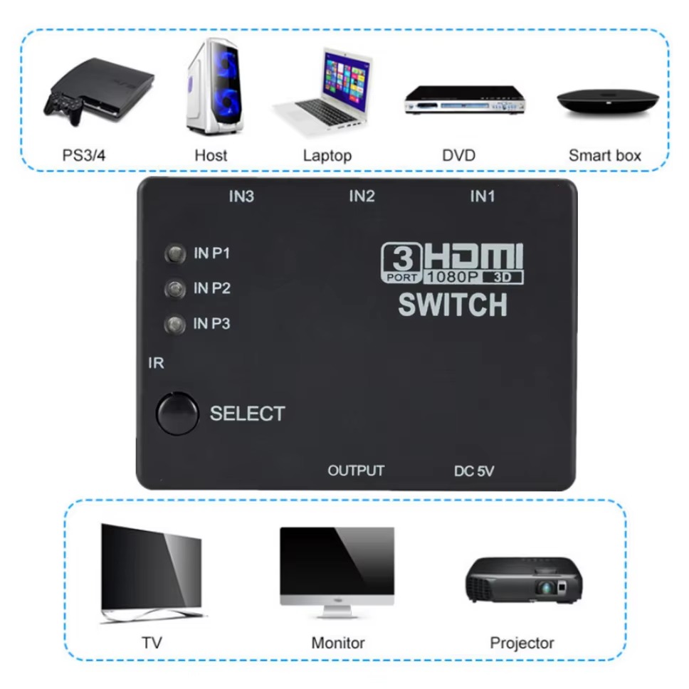 Pengalih HDMI 3x1 sakelar KVM  - Hdmi Matrix Switch ulasan dan harga