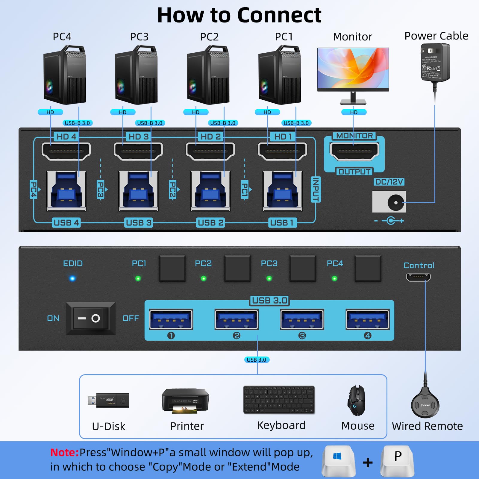 8K HDMI 2.1 KVM Switch 4 Port  - Hdmi Matrix Switch ulasan dan harga