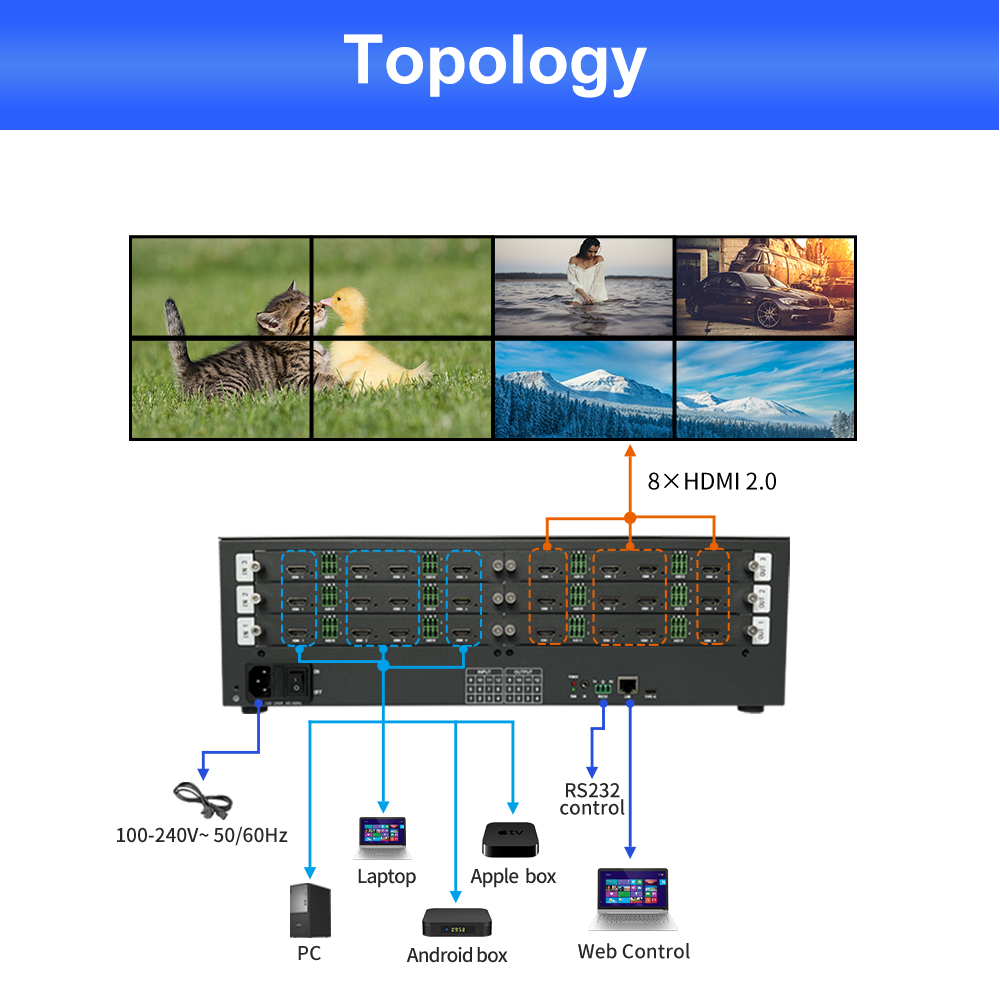 12 Input 12 Output 4K60 HDMI V - Hdmi Matrix Switch ulasan dan harga